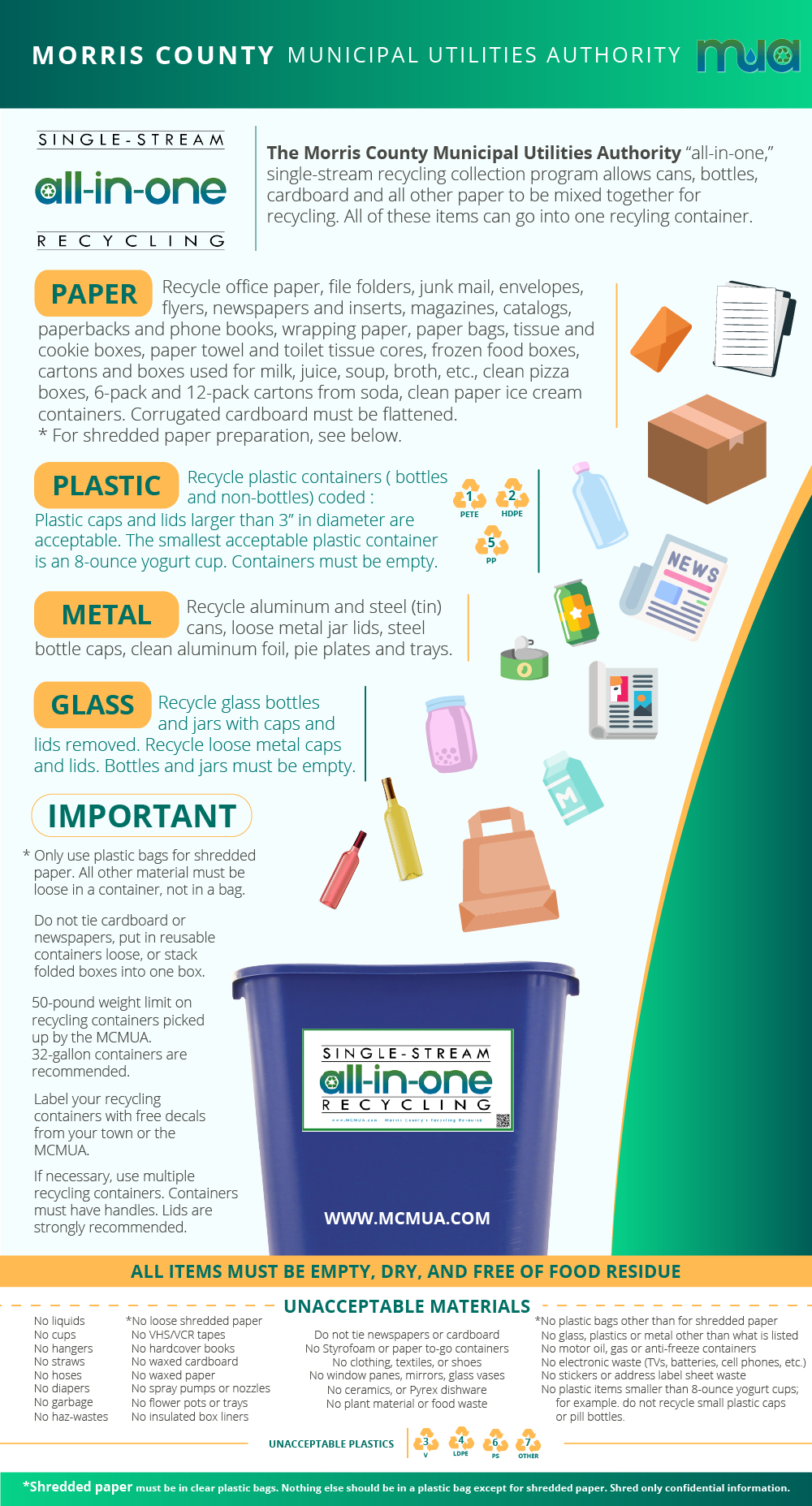 Image of Guide to Single-Stream Recycling